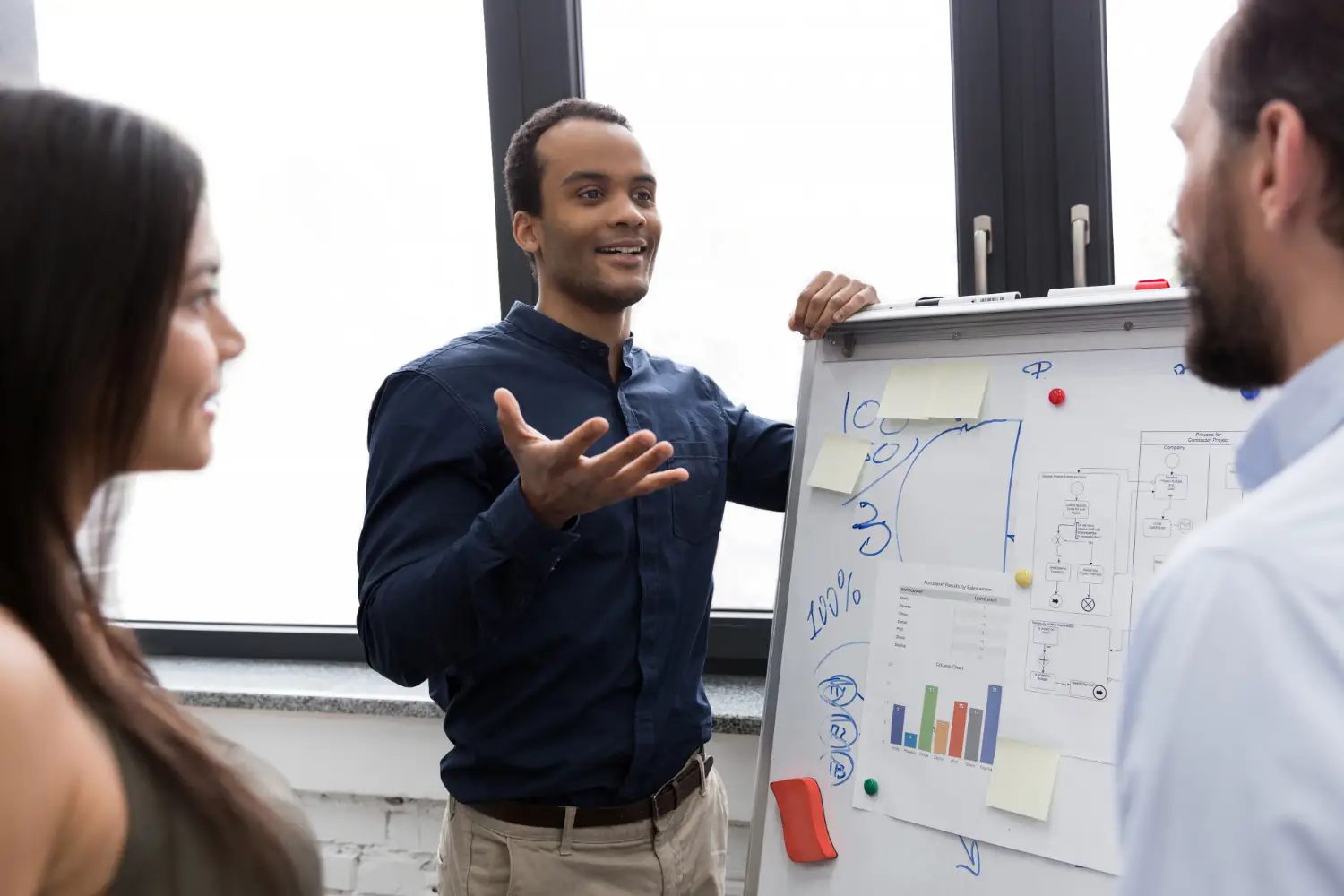 L'importance des Formation de Développement Proffessionnel chez KM Global Activity